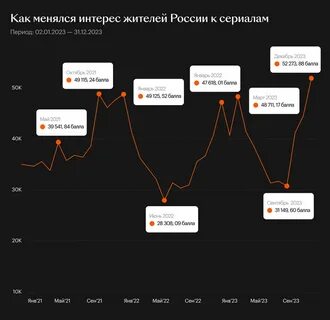 Баллы 2021 год