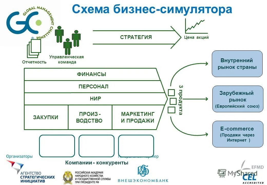 учет продаж через озон