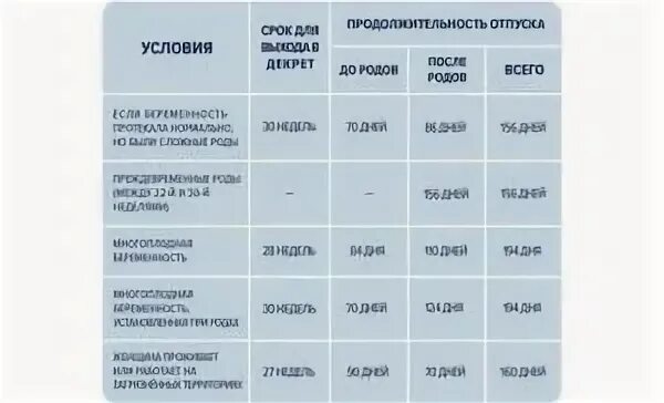 Как правильно уходить в декрет. Во сколько месяцев в декрет. длительность декретного отпуска. на какой неделе уходят в декрет.