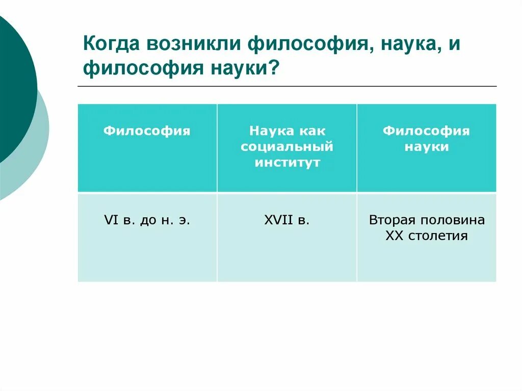 Почему появилась философия. Когда возникла философия. Философия науки возникла в:. Когда возникает философия науки. Философия науки как дисциплина возникла.