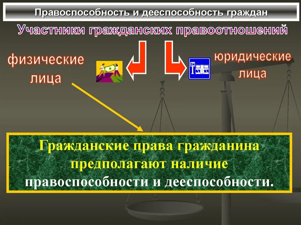 Правоспособность правоотношений. Правоспособность гражданина. Дееспособность. Правоспособность в гражданском праве. Дееспособность гражданина.