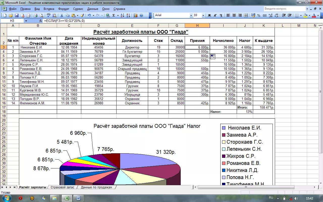 Расчеты организация excel. Начисление заработной платы таблица эксель. Расчетная таблица в excel. Сложные диаграммы в excel. Таблица в экселе для начисления зарплаты.