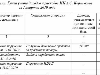 Новый кудир 2024 год