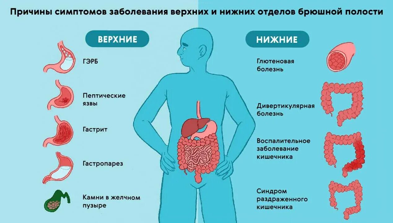 Чем снять боль в желудке после. Чем снять боль в желудке после