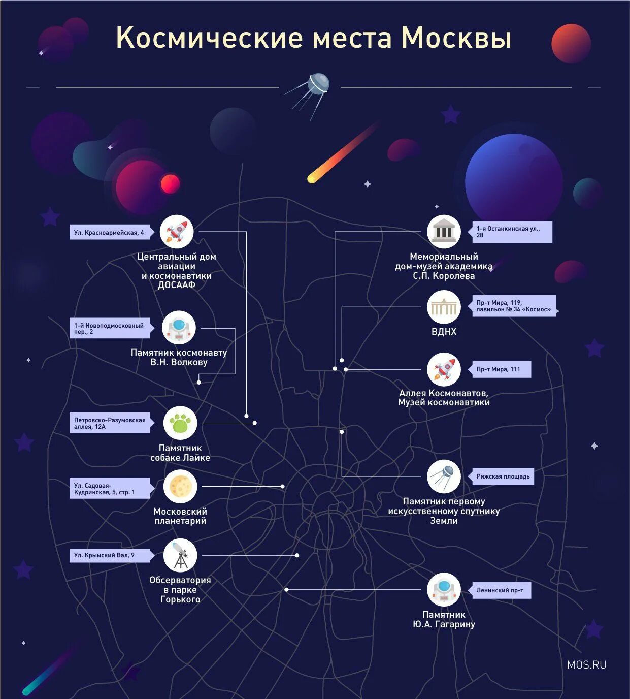 Изучите инфографику москва. Схема Московского планетария. Московский планетарий план. Космические места в Москве. Уровни Московского планетария.