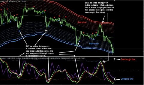 Forex Trend Reversal Indicator: Trend Reversal Sniper - Advanced Forex Stra...