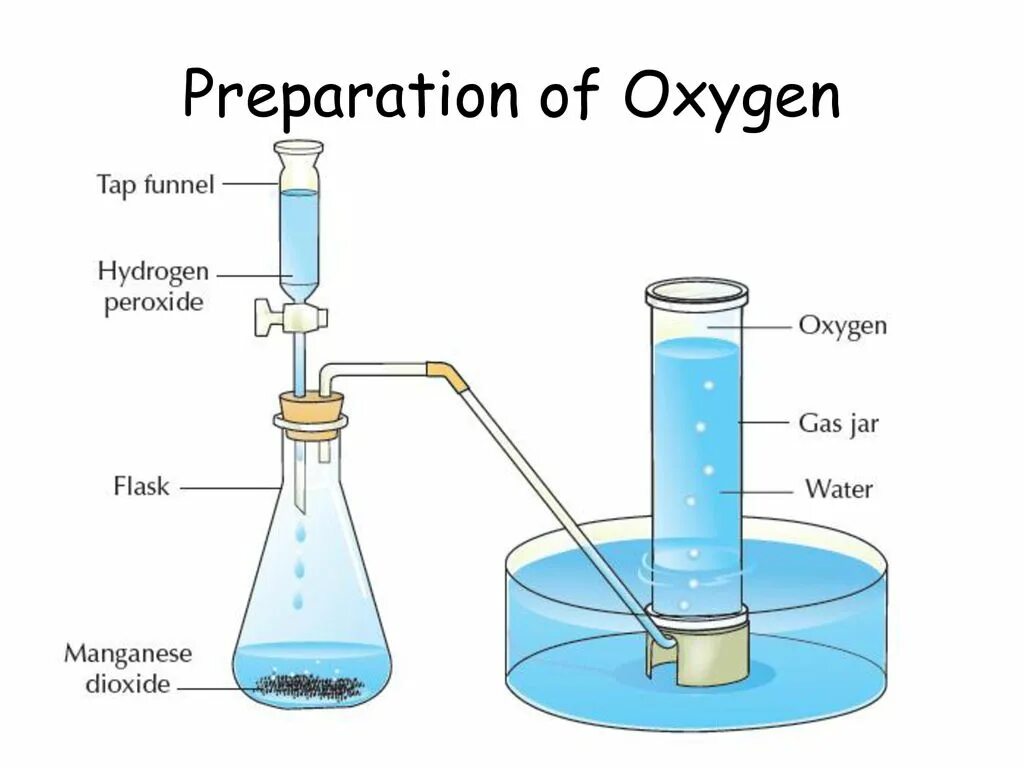 Preparation properties