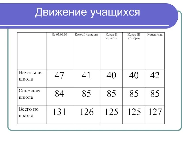 Сколько до конца месяца. Сколько до окончания четверти. Сколько дней до конца 2 четверти. Сколько дней до конца 3 четверти. Дата окончания второй четверти.