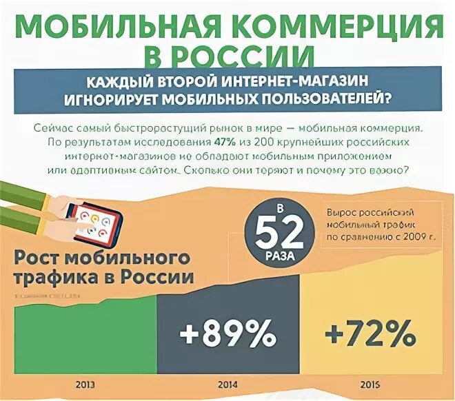 Вторую в интернет магазине. Мобильная коммерция. Услуга мобильная коммерция. Рейтинг разработчиков мобильных приложений Россия. Мобильные разработчики вообще не мобильные.