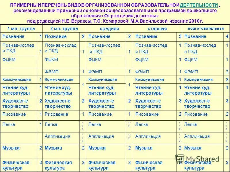 Примеры вариативные программы дошкольного образования. Образовательные услуги платные и бесплатные. Примерный перечень образовательных программ. Список педагогических программ. Примерные программы дошкольного образования.