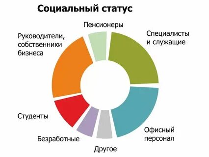 Социальная позиция бизнеса