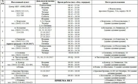 Мфц соликамск телефон
