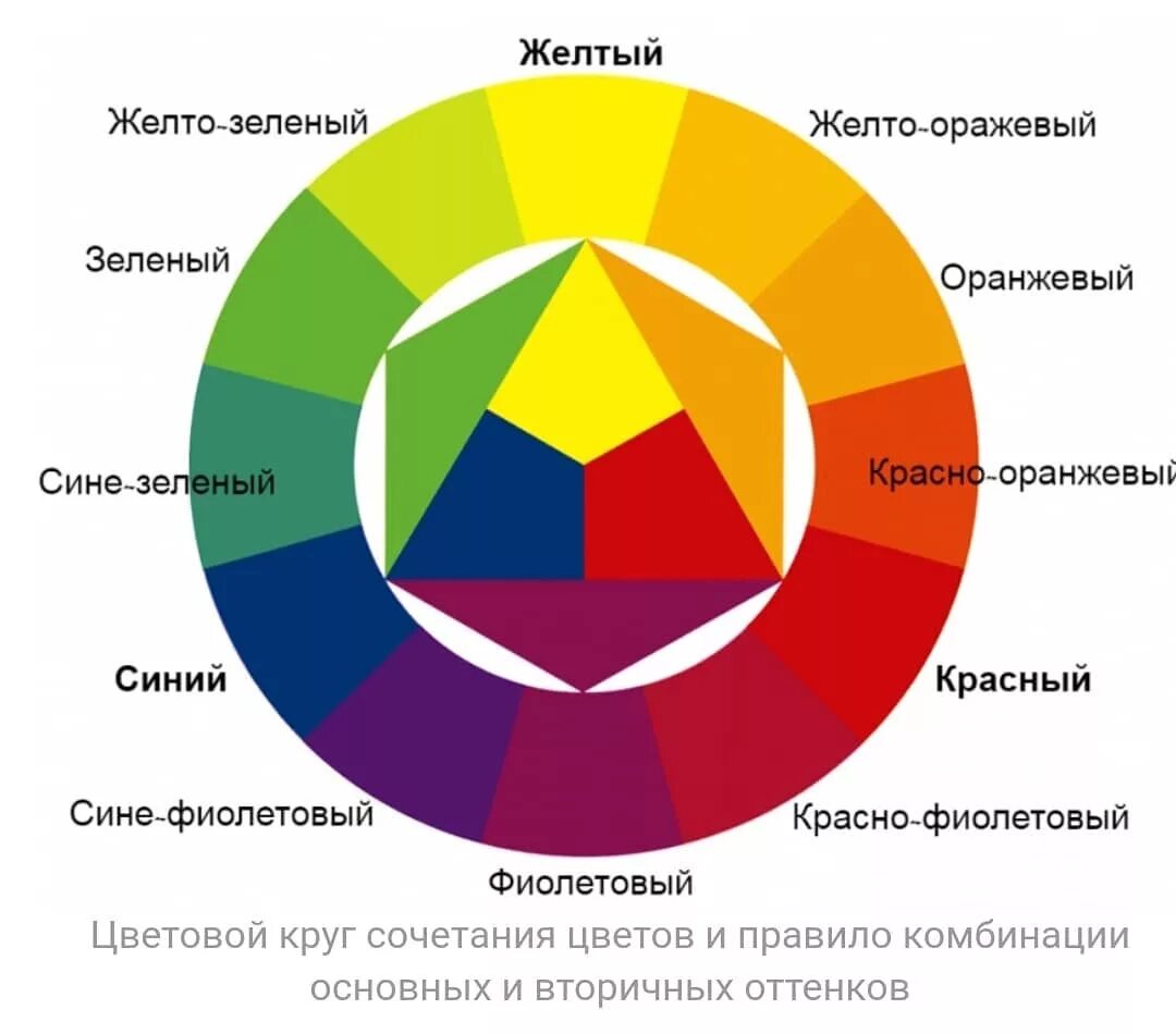 Какие цвета преобладают в романе. Цветовые круги Ньютон , Гете , Иттена. Иоханнес Иттен цветовой круг. Цветовой круг Иттена сочетания схемы. Круг Иттена основные цвета.