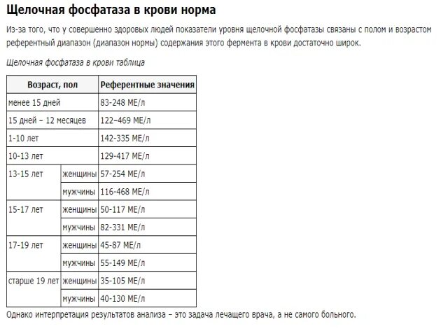 Фосфатаза повышена в крови у женщин. Норма щелочной фосфатазы в крови у детей. Щелочная фосфатаза показатели нормы. Щелочная фосфатаза норма в нмоль/л. Щелочная фосфатаза норма у женщин.