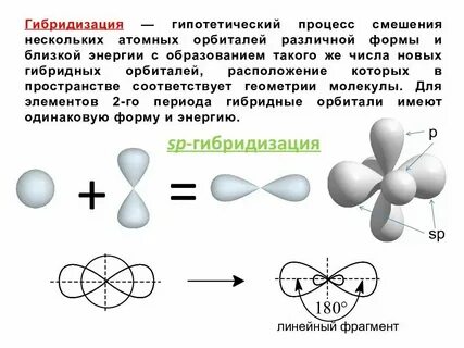 Типы гибридизации углеводородов