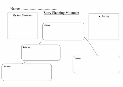 Story Plan. Character story Planner 2. Plan of narration. Writing a story Plan story. Writing a story plan