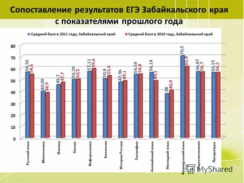 Сколько лет забайкальскому краю в 2024