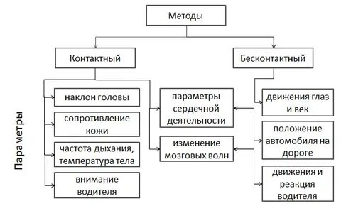 Обзор существующих систем