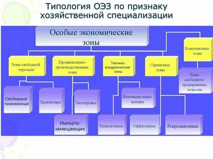 Размеры хозяйственной зоны