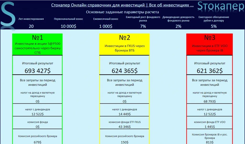 Затраты инвестирования в акции. Налог налог на инвестиционный доход. Инвестиционный калькулятор. Какие налоги платят владельцы акций.