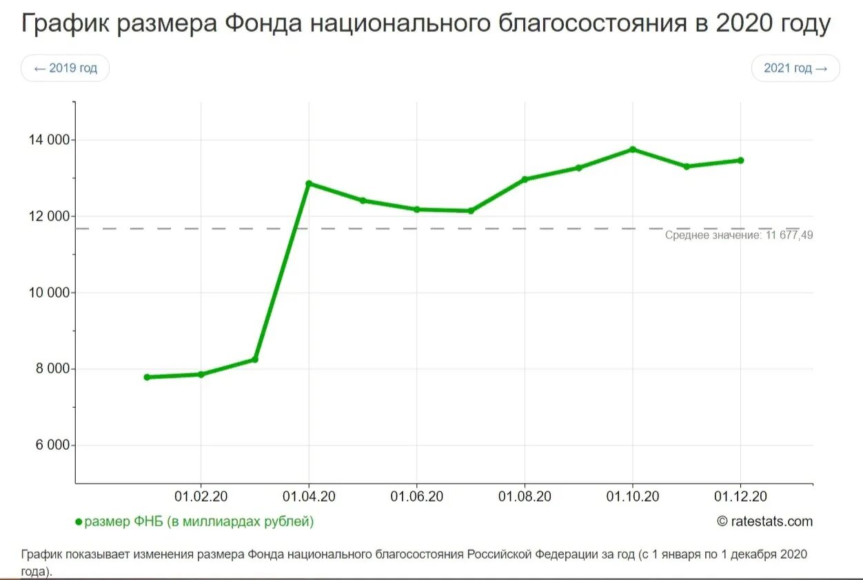 Фонд национального благосостояния сегодня. Структура фонда национального благосостояния 2022. Фонд национального благосостояния РФ. Структура фонда национального благосостояния 2023. Фонд национального благосостояния размер.