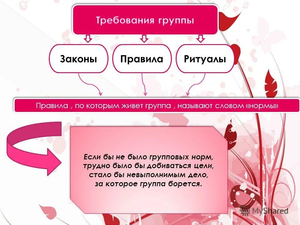 правила поведения в школьном коллективе. правила по которым живет группа. правила. нормы поведения в коллективе. правила по которым живет группа называют словом нормы.