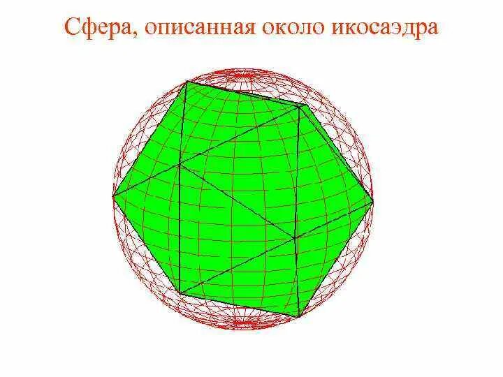 Шар вписан в круг. Икосаэдр вписанный в сферу. Многогранник описанный около сферы. Многогранники вписанные в сферу. Вписанная и описанная сфера в многогранник.