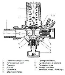 Клапан подпитки системы