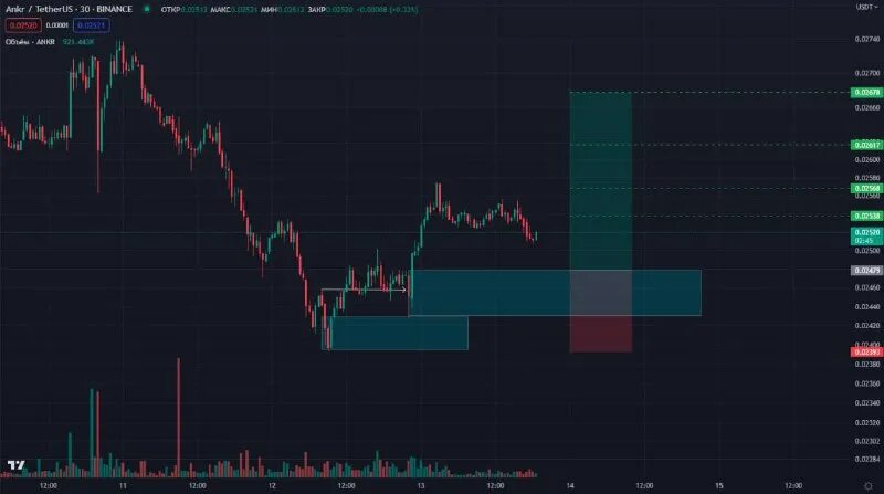 Постройте график скорости равномерного прямолинейного движения. Объемный график. Графики. M на графике торгов. График м3.