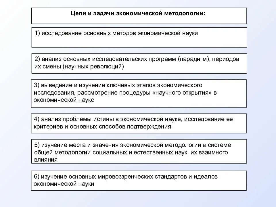 Предмет, цели, задачи и методология экономики. Цели и задачи экономической науки. Цели задачи и методология экономики. Задачи методологии.