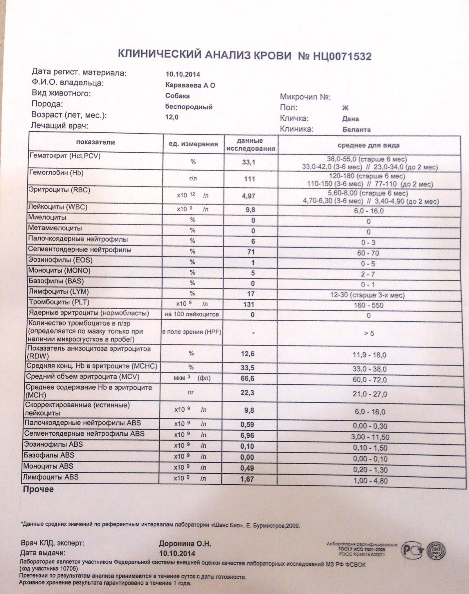 Анализ крови при орви