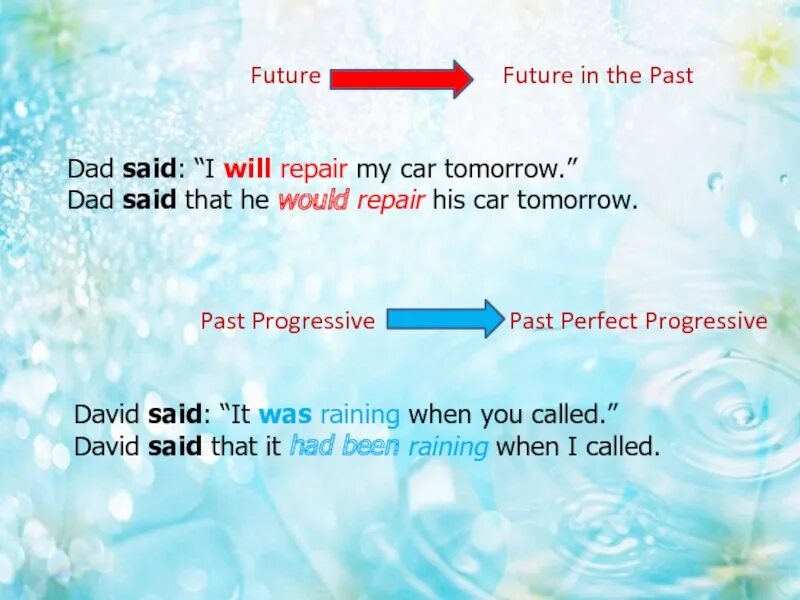 Future s past. Future simple and Future simple in the past. Future simple in the past таблица. Future in the past в английском. Паст Future.