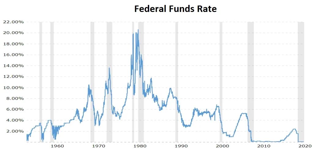 Фондовый рынок США график за 20 лет. Крах фондового рынка 2020 года диаграмма. Динамика фондового индекса s&p 500 в 2020 года. Выпуск трежерис США В 2020.