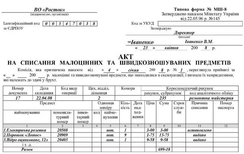 Списание малоценных основных. Акт списания малоценных и быстроизнашивающихся предметов мбп.. акт на списание мбп форма мб-8. акт формы мб-8 образец заполнения. акт на списание мб-8 образец заполнения.