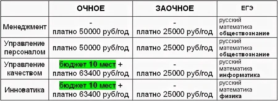 Очно-заочная форма обучения это. Что такое очно и заочно форма обучения. Что такое Очное и заочное обучение. Виды обучения Очное заочное.