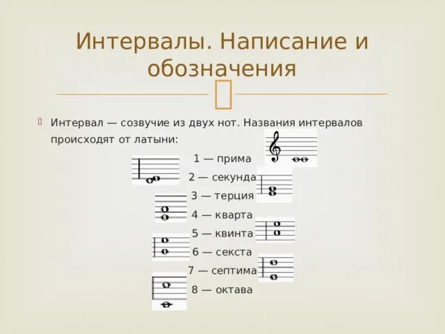 Интервал б6. Интервал обозначение. Интервалы названия и обозначения. Кварта (интервал). Обозначение интервалов в Музыке.