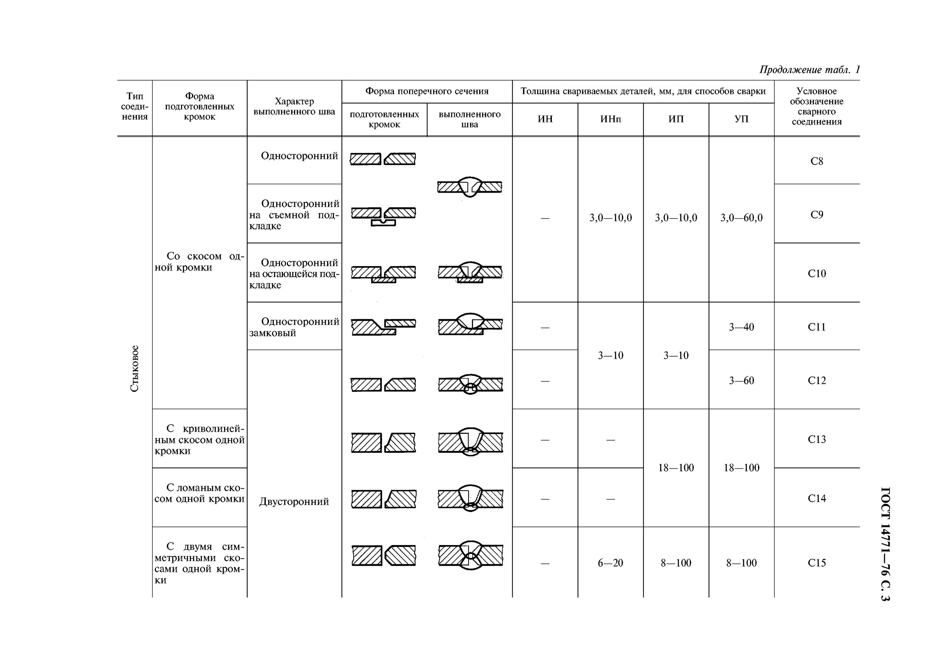 Сварочный ГОСТ 14771-76 соединения сварные. Стыковой сварной шов ГОСТ 14771-76. Сварочные швы по ГОСТ 14771-76. ГОСТ сварочных швов гост14771-76. Обозначение сварки гост 14771 76