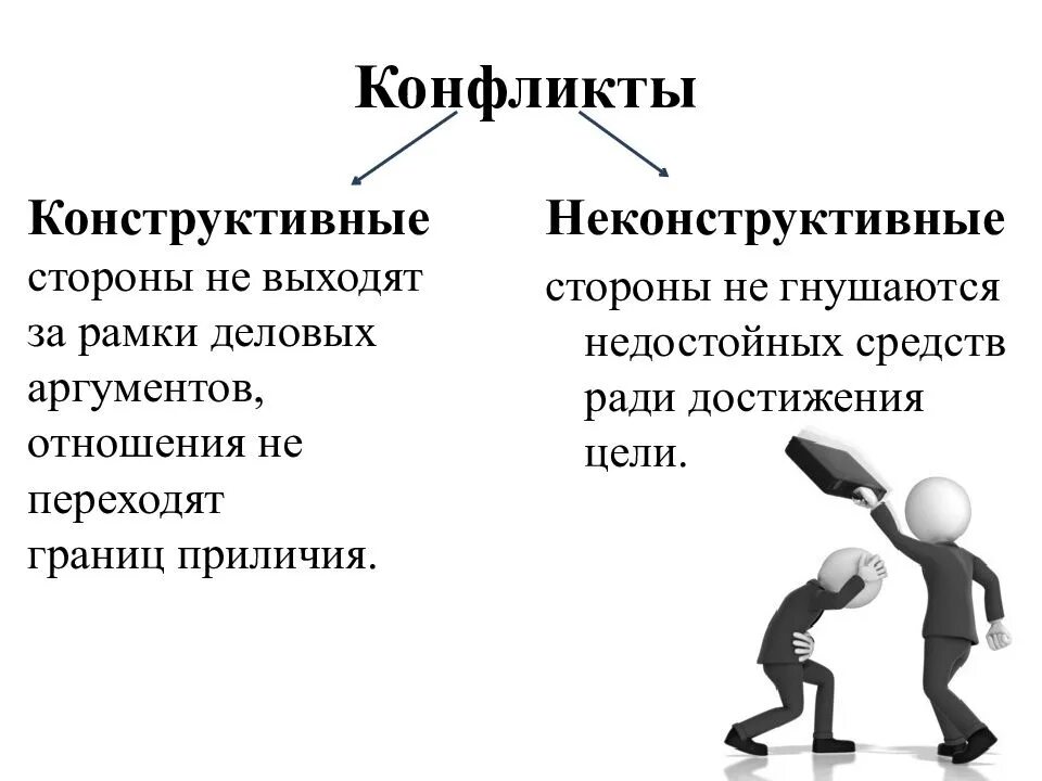 Субъект общения имеющий противоположную позицию мнение называется