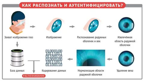 Как распознать будущее