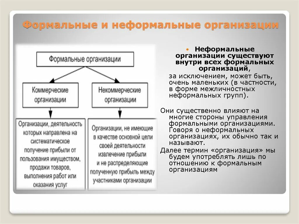 Два примера неформальных отношений Презентация "Алгоритм модель деятельности исполнителя