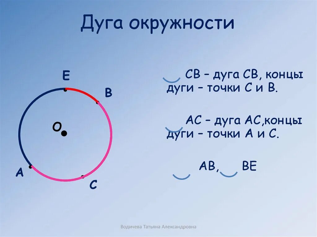 Дуга окружности. Дуга с точками. Дуга АС на математическом яз. Дуга это в геометрии.