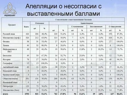 Огэ по татарскому языку 9 класс