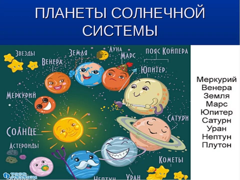 Планеты солнечной системы. Планеты солнечной системы для детей. Солнечная система с названиями планет. Название планет буквами. Назовите планету которая является