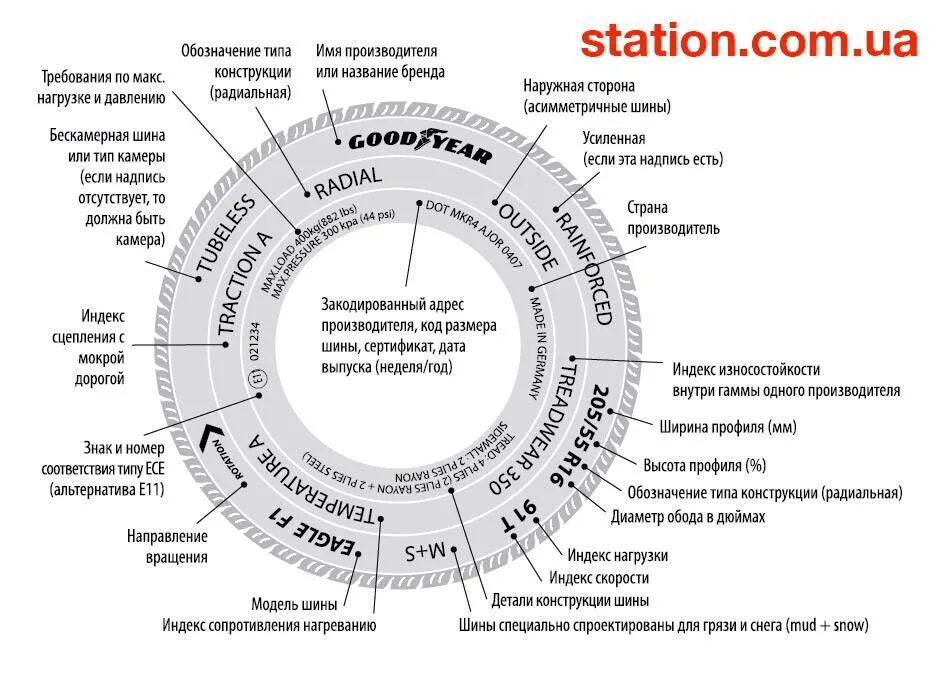 Определить модель шины. Обозначение автошин расшифровка маркировки. Расшифровка маркировки грузовых шин грузовых. Резина летняя маркировка шин легковых автомобилей расшифровка. Маркировка шин Yokohama расшифровка для легковых автомобилей.