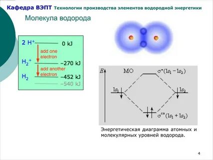 Сколько электронных слоев характерно для атомов водорода