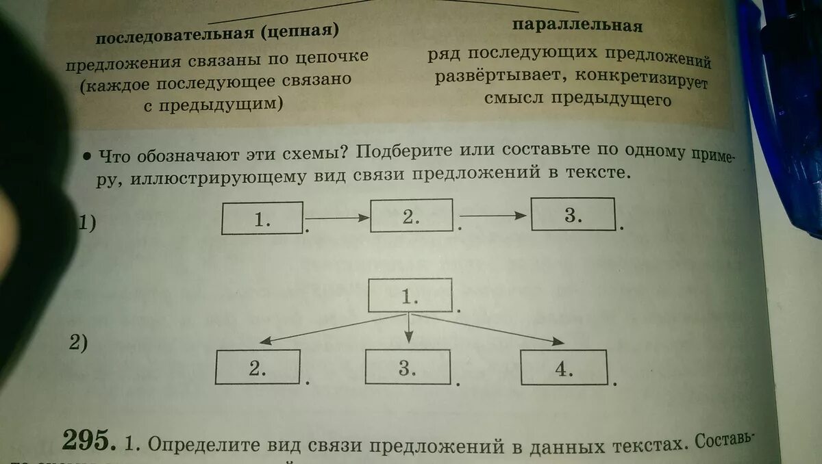 Цепная и параллельная связь предложений. Параллельная связь предложений в тексте примеры. Текст с параллельной связью примеры. Параллельный способ связи предложений.