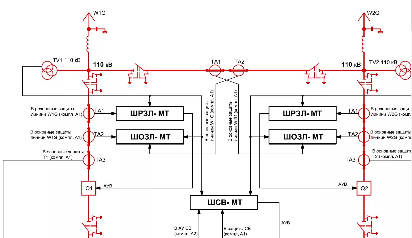 Схемы защиты Рза. Схема 5н 110 кв. Схема Рза тн 110. Схема релейной защиты вл 110кв.