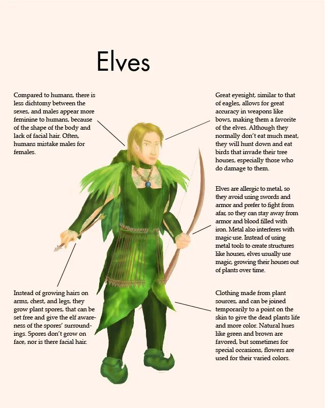 Типа Эльф most. Английское существо Эльф интересные факты о жизни. Elves are fast Elves are cool. ВАЗ Эльф.