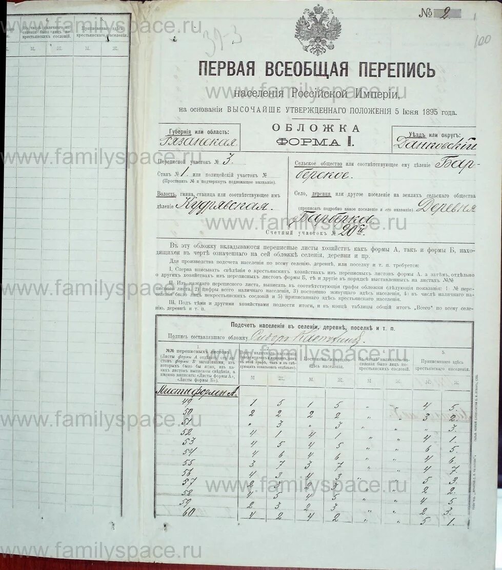 Перепись населения империи. Перепись населения 1897 по фамильная московская губерния. переписные лист тульская губерния 1897г. перепись российской империи 1897 по губерниям. перепись населения 1897 по фамильная симбирская губерния.