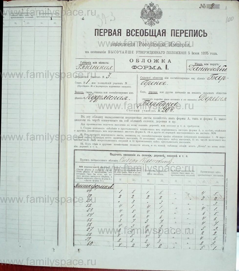 Перепись в российской империи. Всеобщая перепись населения Российской империи 1897 г переписные листы. Первая Всеобщая перепись населения Российской империи. 1 Всероссийская перепись населения Российской империи 1897 года. Переписные лист Тульская Губерния 1897г.